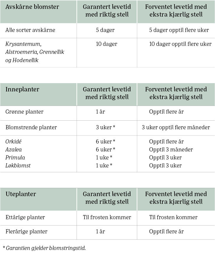 Kvalitetsgaranti Mester Grønn Kvalitetsgaranti Mester Grønn